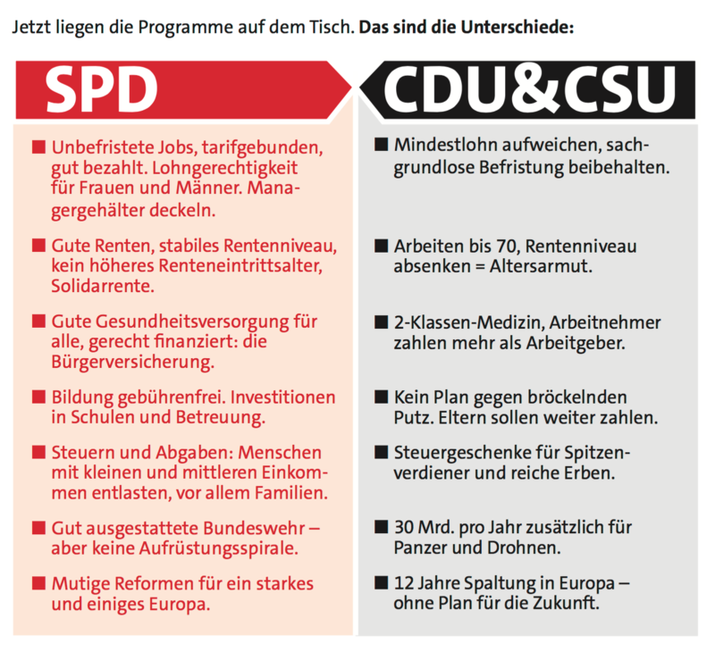 sharepic spd wahlprogramm sharepic spd wahlprogramm