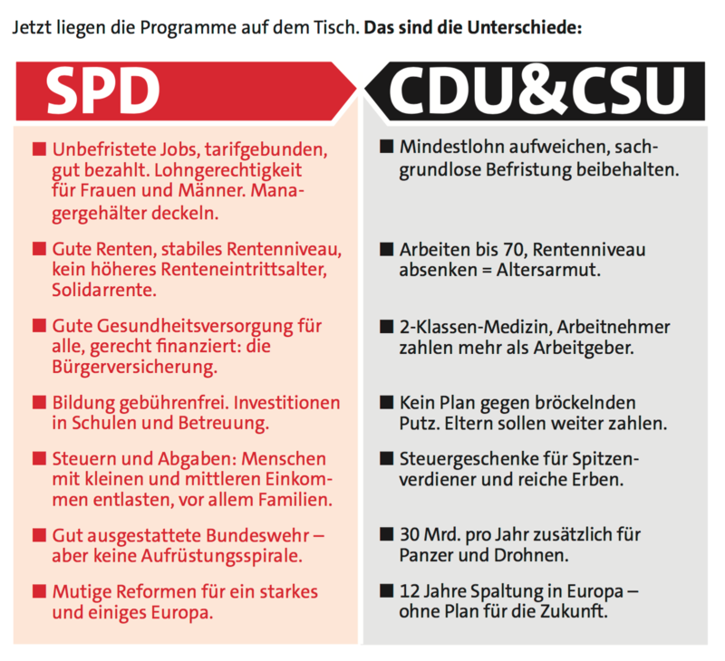 sharepic spd wahlprogramm